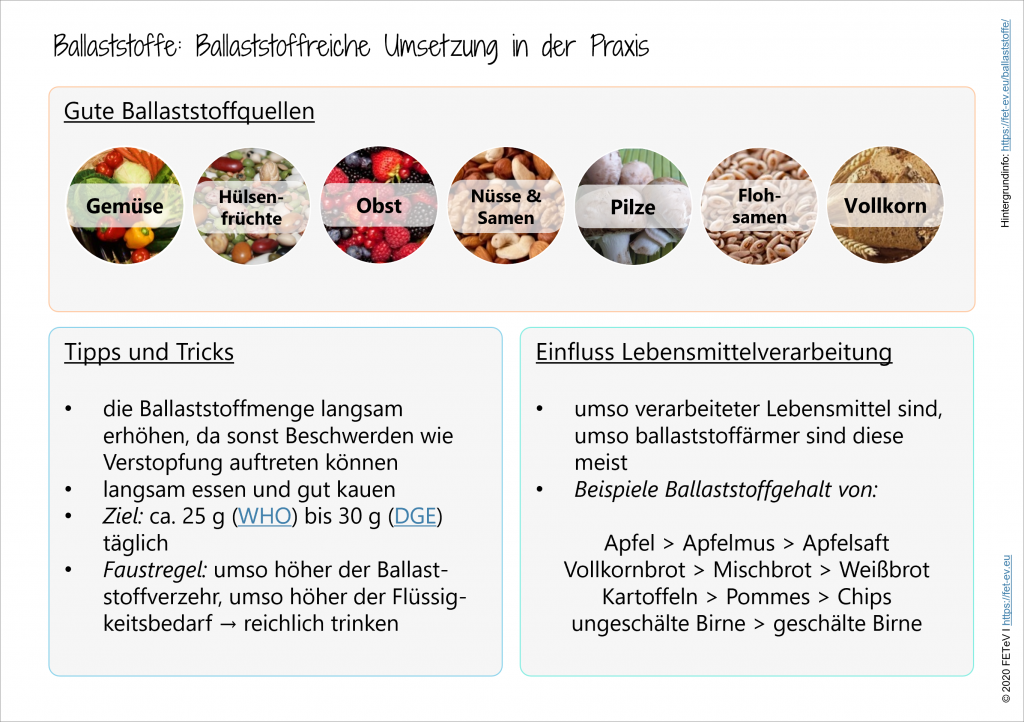 Ballaststoffe, Umsetzung in der Praxis